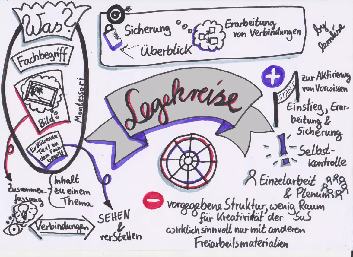 Bild in der Beschreibung des Unterrichtsmaterials Legekreis Schlaginstrumente von lernlise #2