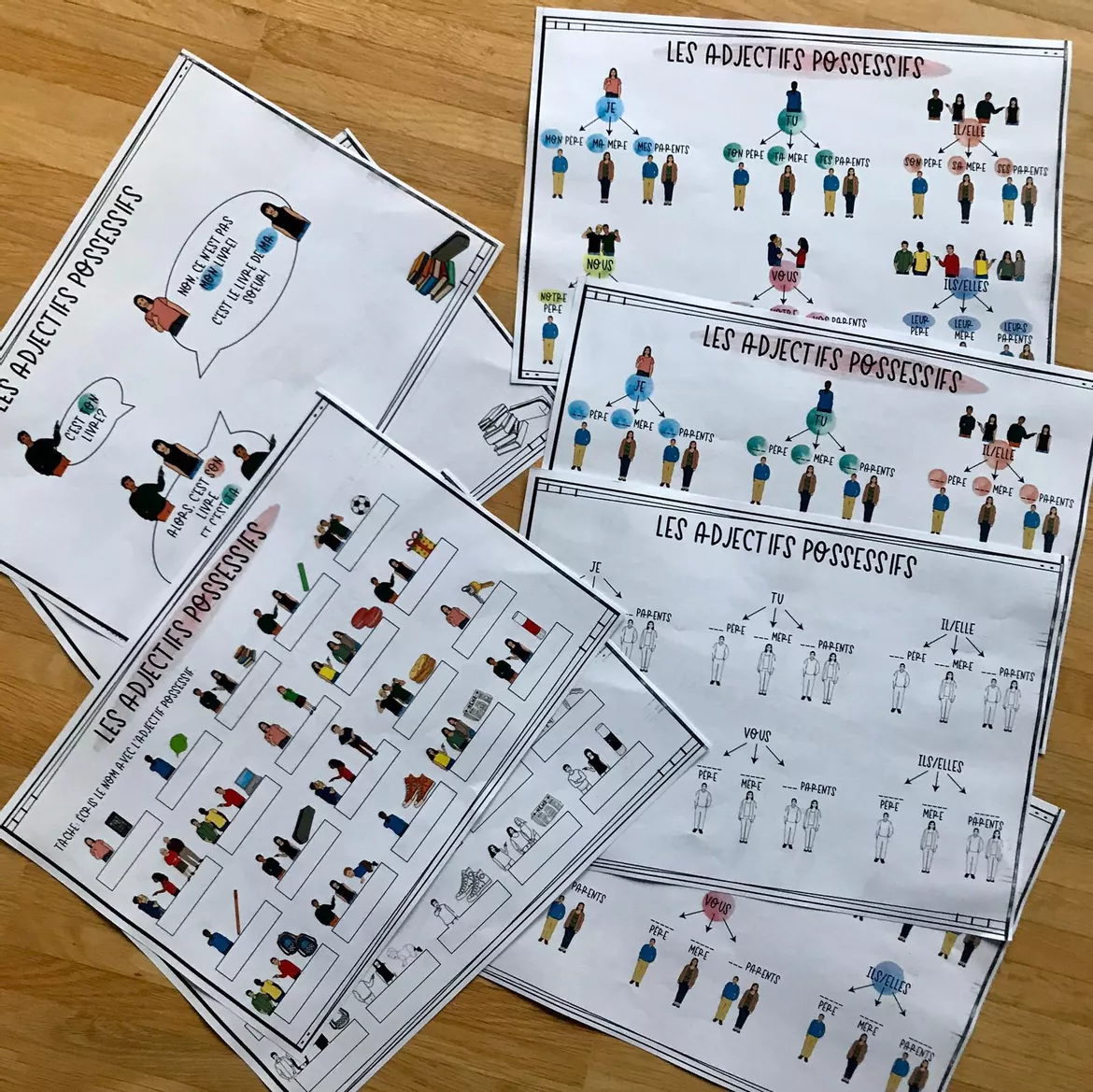 Bild in der Beschreibung des Unterrichtsmaterials Fiches de grammaire/ Regelblätter: Adjectifs possessifs (Possessivpronomen) von Mme_Sie #1