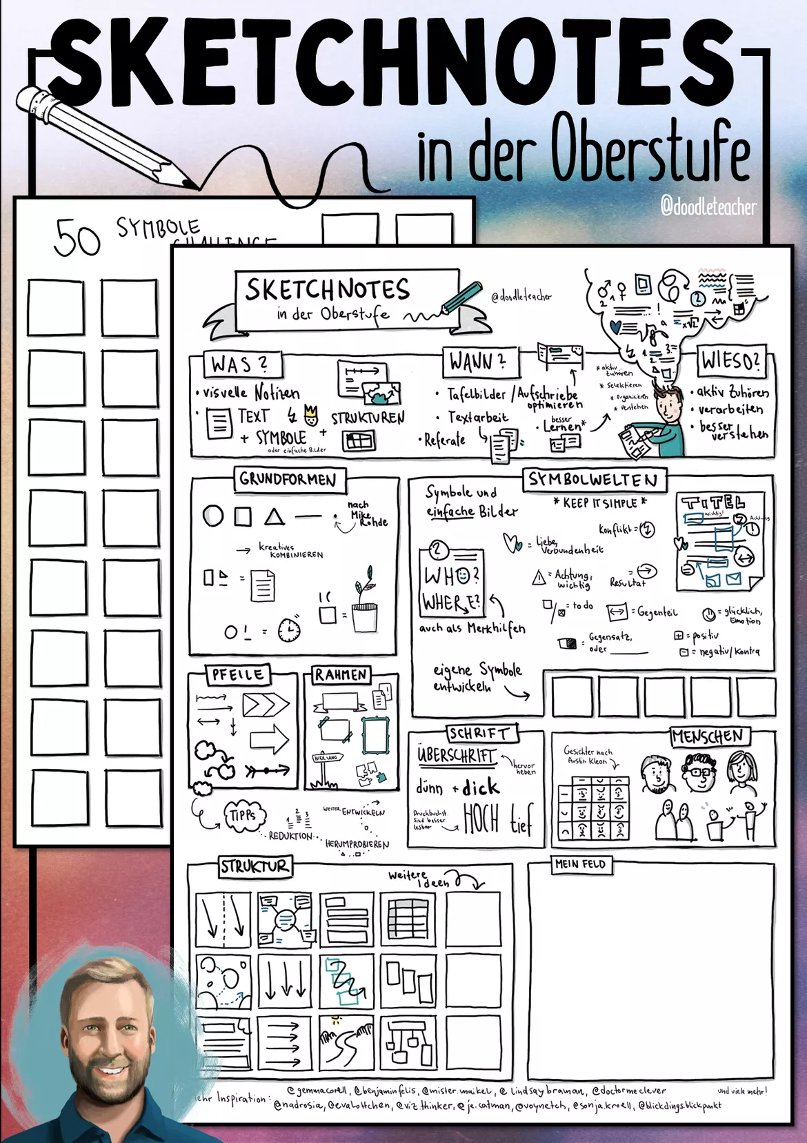 Bild in der Beschreibung des Unterrichtsmaterials Sketchnotes in der Schule - Übersicht und Übungen OER CC-BY-SA 4.0 von Doodleteacher #1