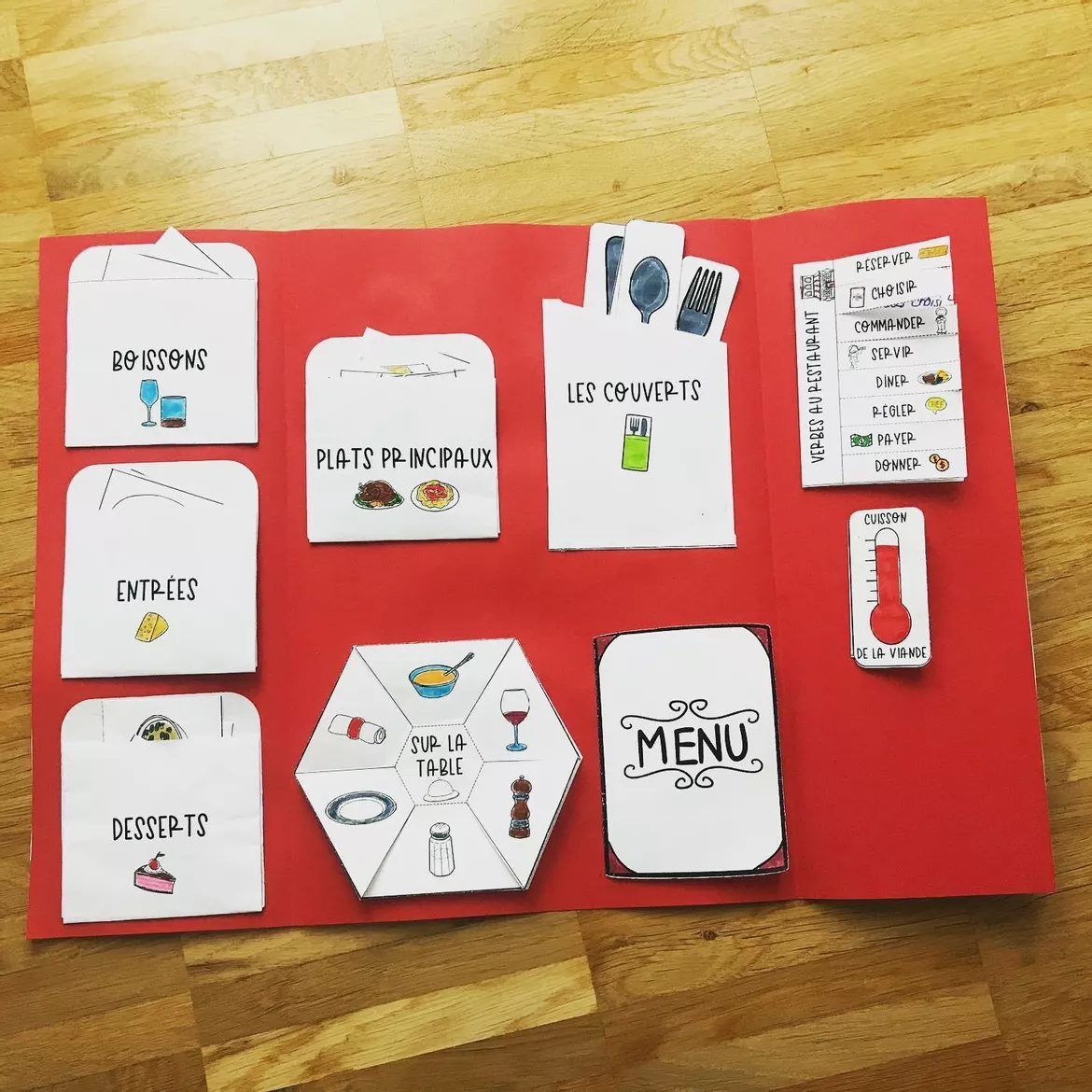 Bild in der Beschreibung des Unterrichtsmaterials Lapbook: Au restaurant (Vorlagen) #edukiknaller2021 von Mme_Sie #2