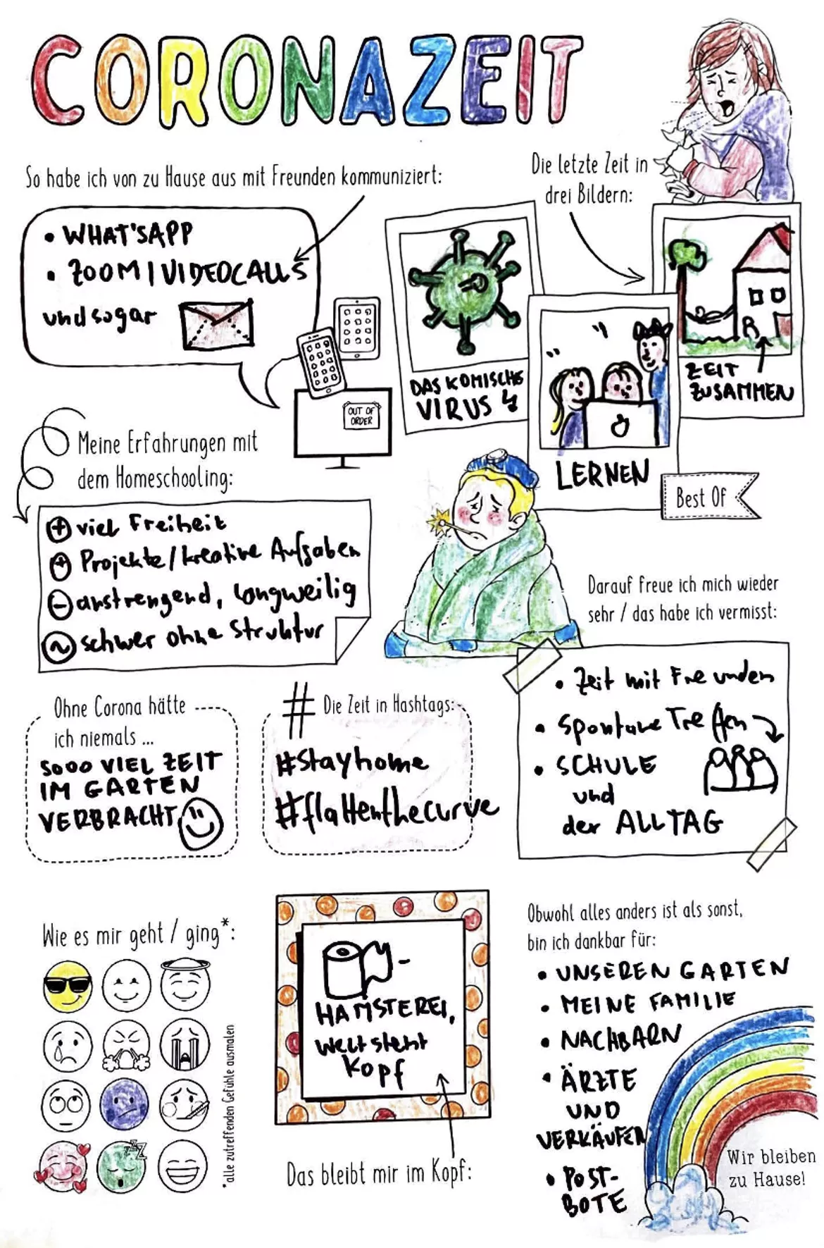 Bild in der Beschreibung des Unterrichtsmaterials Coronazeit in Sketchnotes - SPENDENAKTION 🇩🇪🇬🇧🇪🇸🇫🇷 Corona von Doodleteacher #1