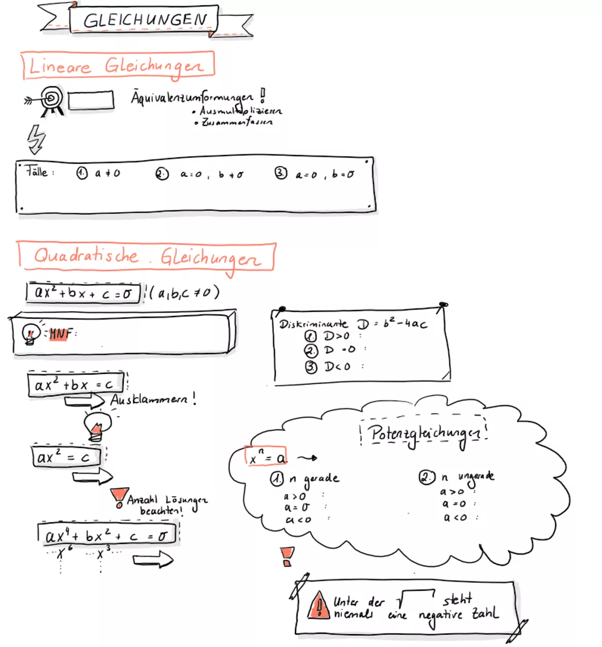 Bild in der Beschreibung des Unterrichtsmaterials Übersicht Gleichungen Oberstufe Sketchnote von Melliilli #1