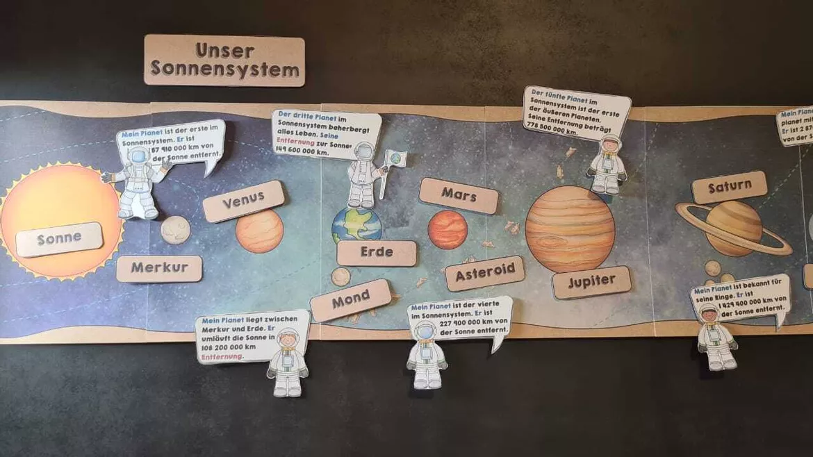 Bild in der Beschreibung des Unterrichtsmaterials Sonnensystem Planeten im Weltraum Sparpaket von kreativ lernen #1
