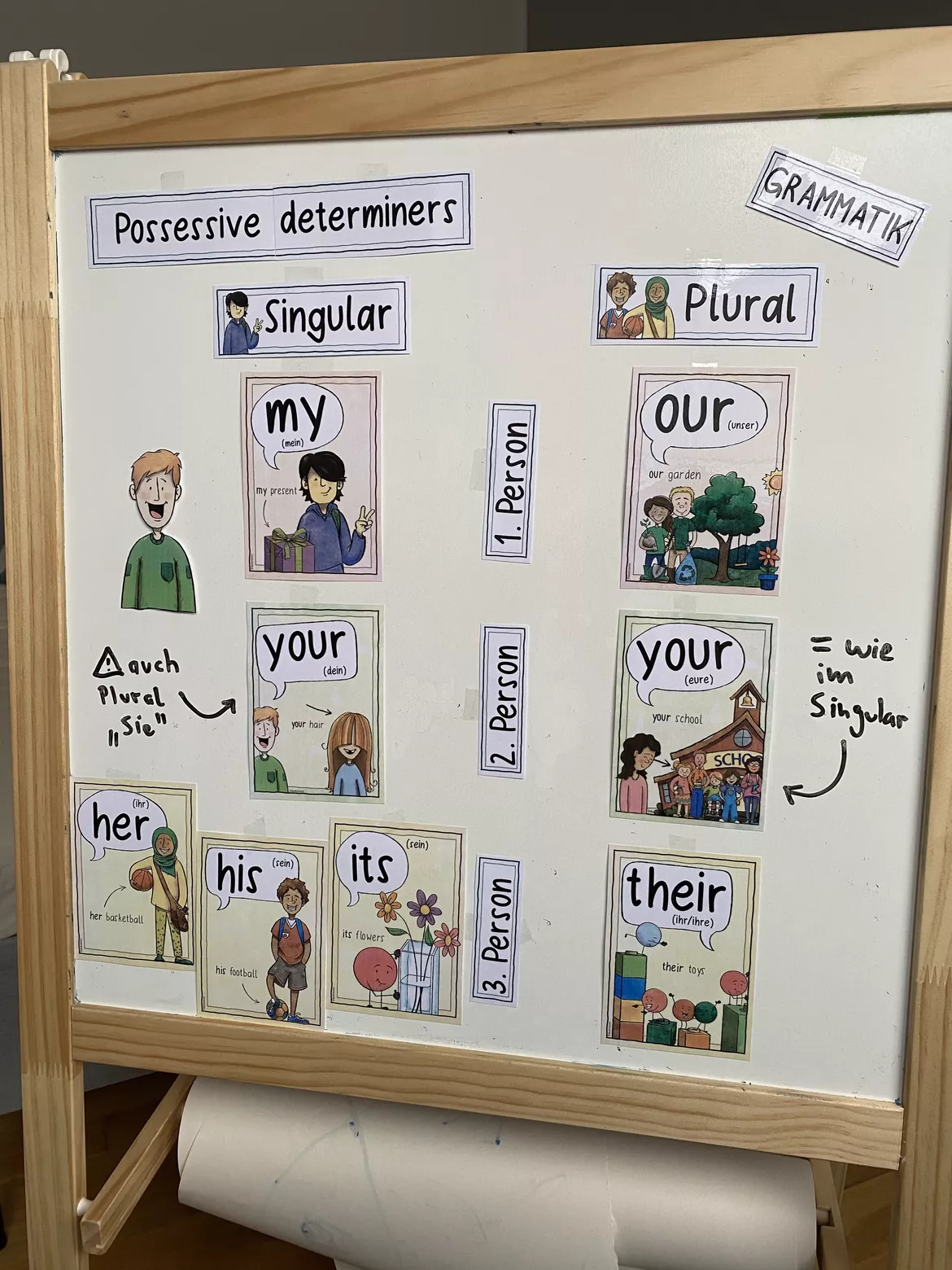 Bild in der Beschreibung des Unterrichtsmaterials Possessive Determiners - Poster / Tafelmaterial von Doodleteacher #1