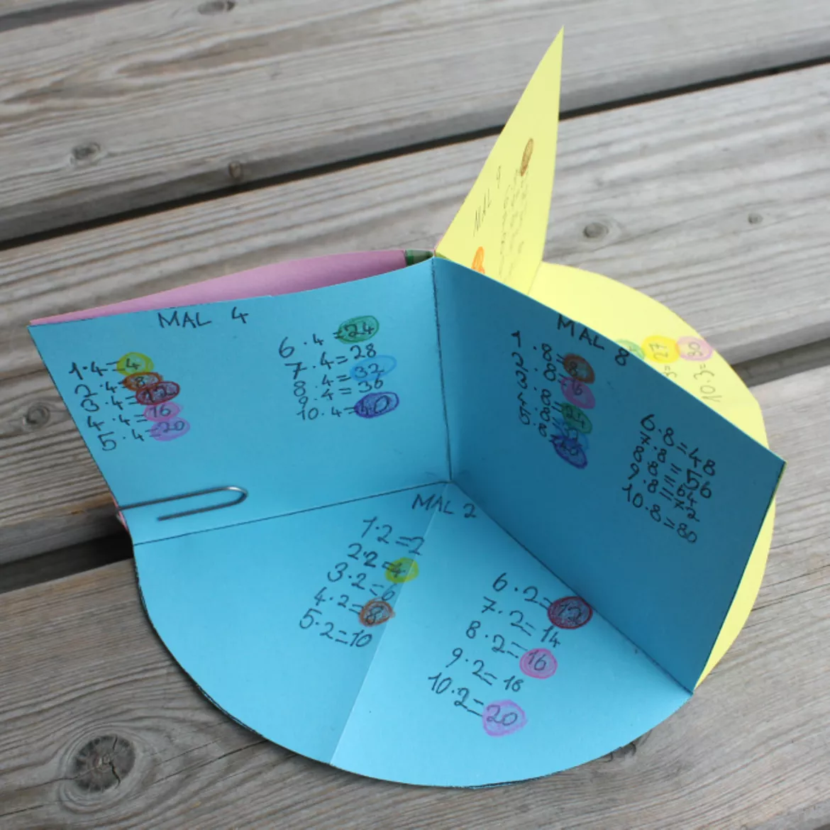 Bild in der Beschreibung des Unterrichtsmaterials Circle book - a template to record and present your knowledge von verfuchst #1