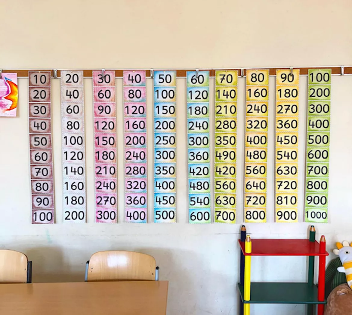 Bild in der Beschreibung des Unterrichtsmaterials Zahlenplakate: Zehner-Einmaleins (1000er Feld) von materialfete #1