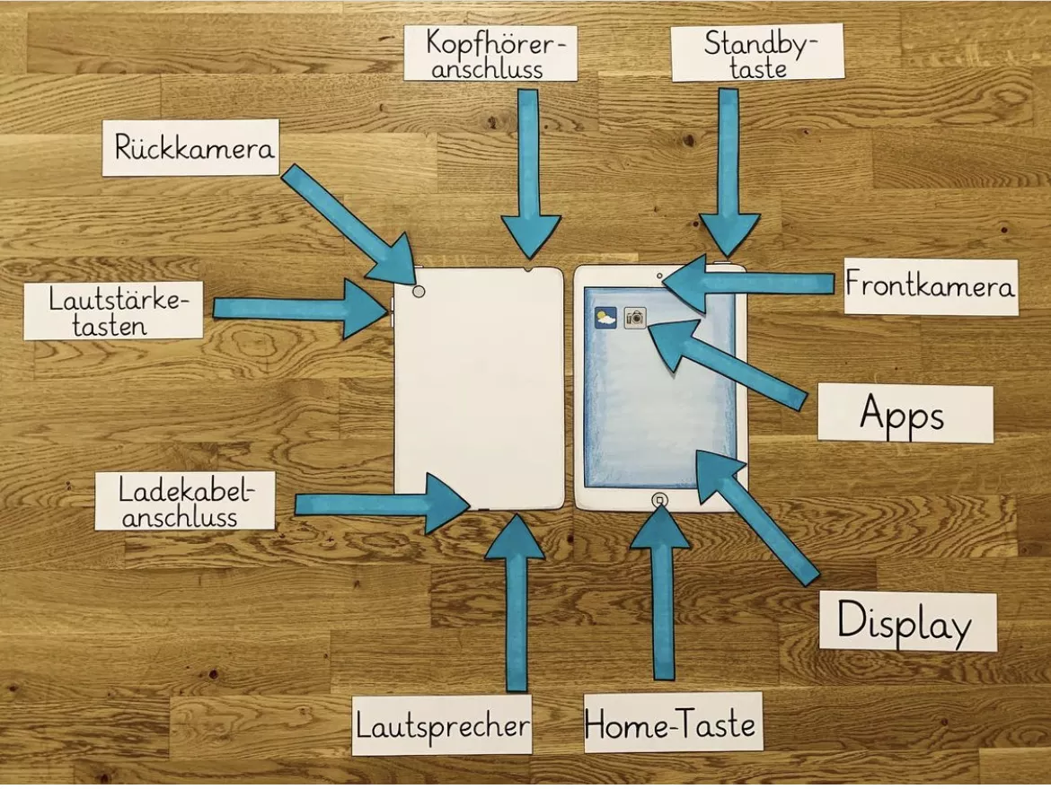 Bild in der Beschreibung des Unterrichtsmaterials Tablet Bestandteile von ideenfuchs #1