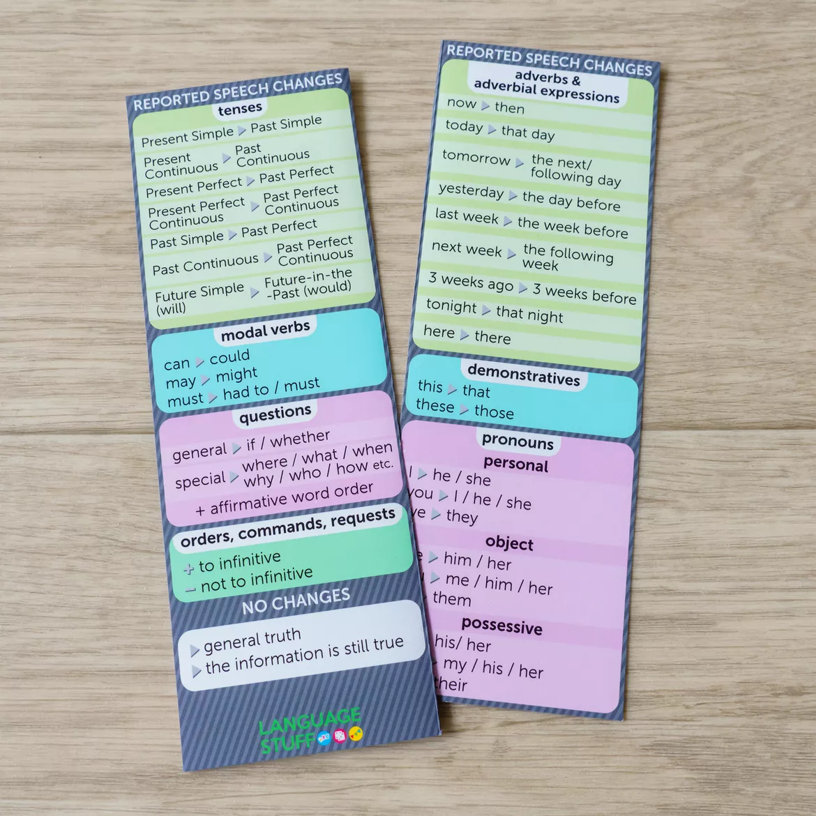 Bild in der Beschreibung des Unterrichtsmaterials Reported Speech 4in1 von Language Stuff #4