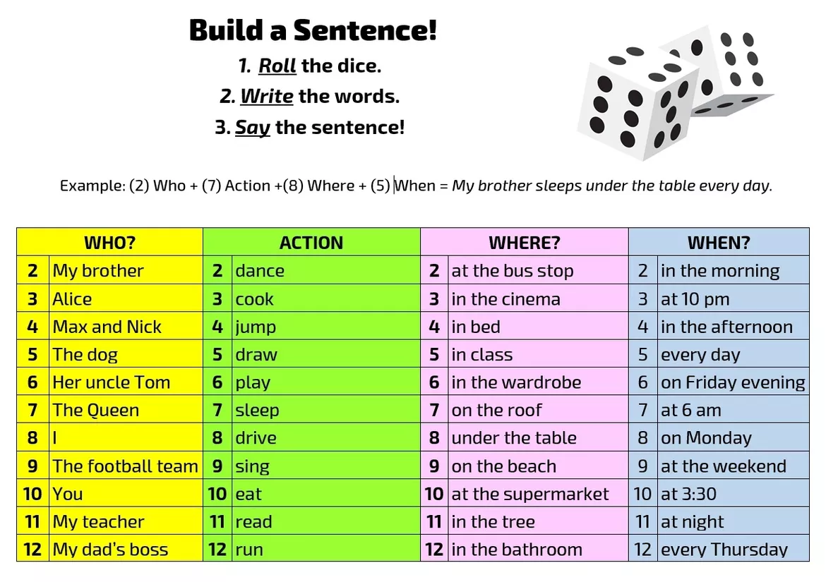 Bild in der Beschreibung des Unterrichtsmaterials Roll and build silly sentences von Language Stuff #1