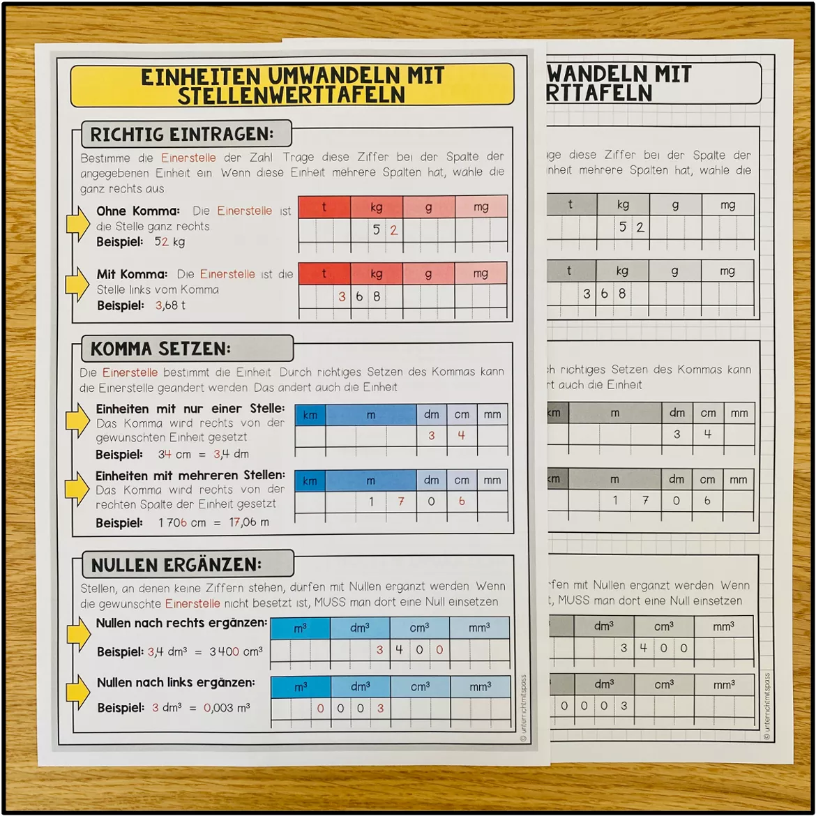 Bild in der Beschreibung des Unterrichtsmaterials Maßeinheiten umwandeln mit Stellenwerttafel | Poster & Merkblatt 4.–6. Klasse von Unterrichtmitspass #1