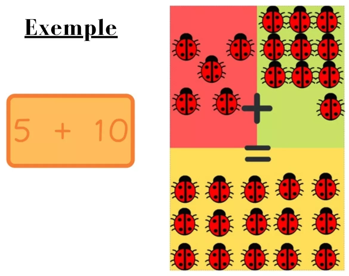 Bild in der Beschreibung des Unterrichtsmaterials Additions et coccinelles von Sonrisas_juegos #1
