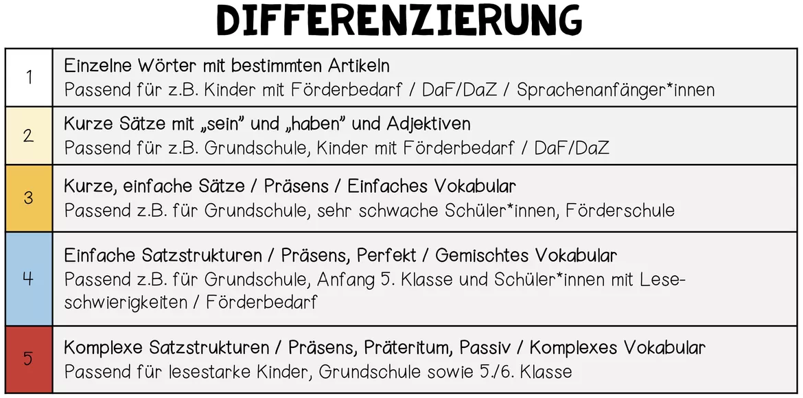 Bild in der Beschreibung des Unterrichtsmaterials Die Weihnachtszeit - Lesespaziergang (für den Deutschunterricht) von Unterrichtmitspass #2