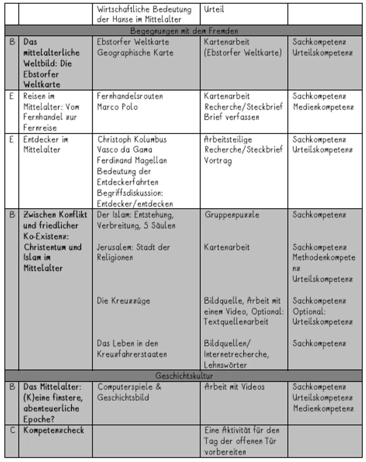 Bild in der Beschreibung des Unterrichtsmaterials UR6 Europa im Mittelalter - 7. Stunde: Von Pferden und Pfalzen: Das Reisekönigtum (Brief verfassen) von Dogucation #5