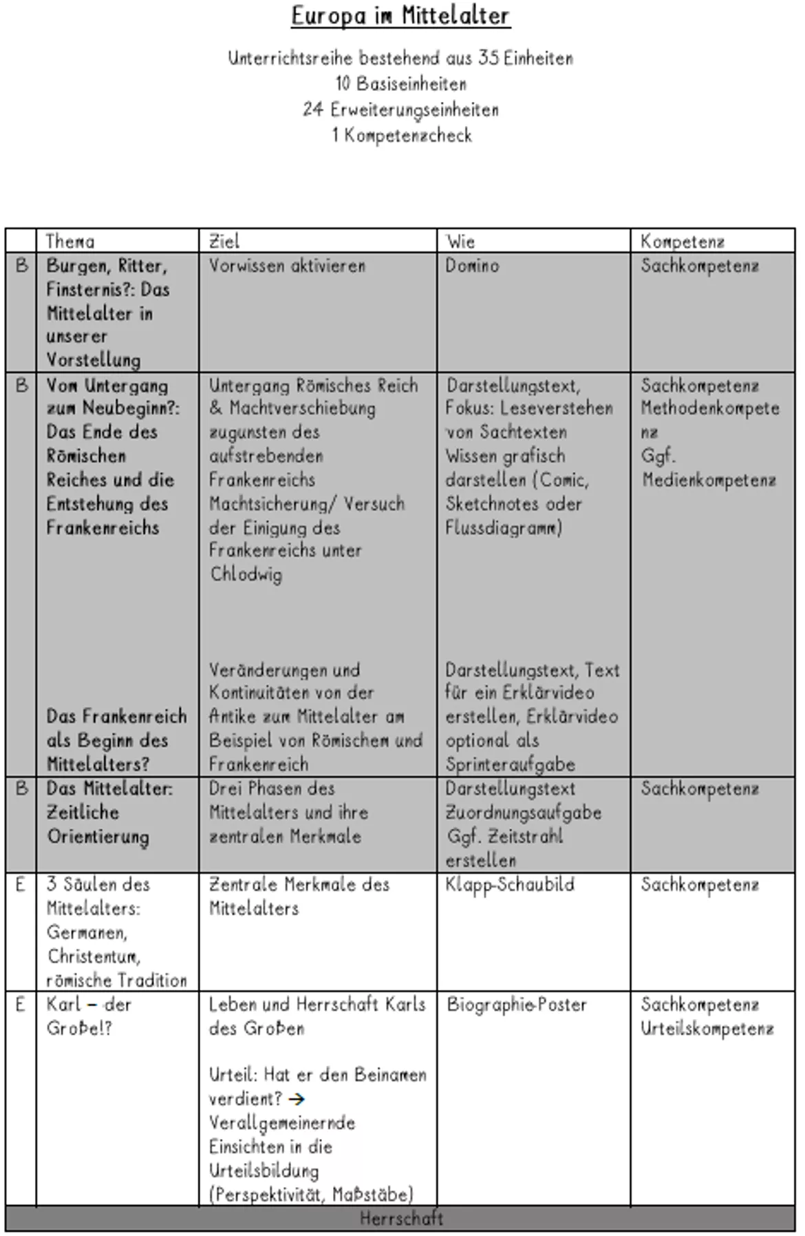 Bild in der Beschreibung des Unterrichtsmaterials UR6 Europa im Mittelalter - 7. Stunde: Von Pferden und Pfalzen: Das Reisekönigtum (Brief verfassen) von Dogucation #1