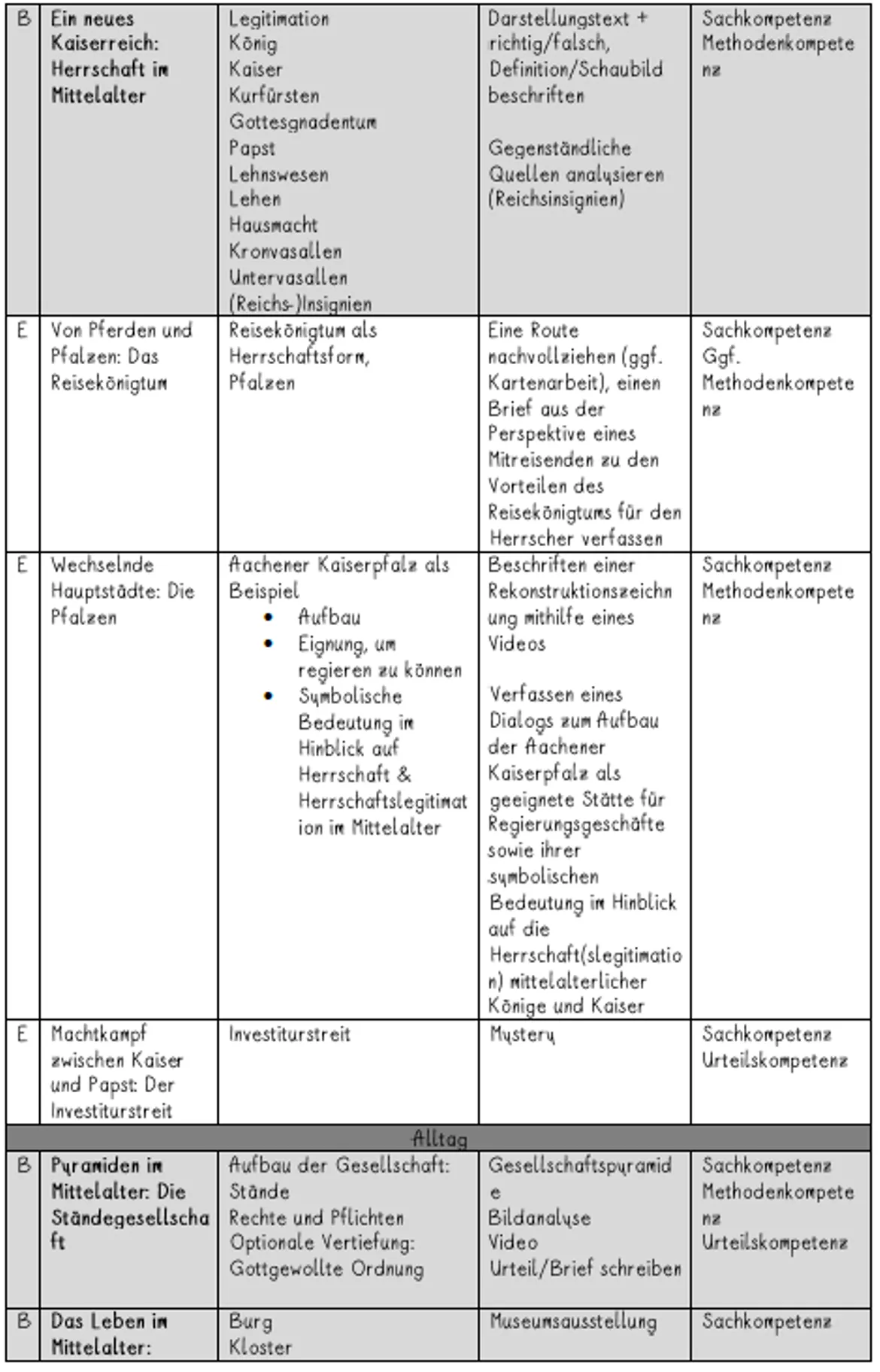 Bild in der Beschreibung des Unterrichtsmaterials UR6 Europa im Mittelalter - 7. Stunde: Von Pferden und Pfalzen: Das Reisekönigtum (Brief verfassen) von Dogucation #2