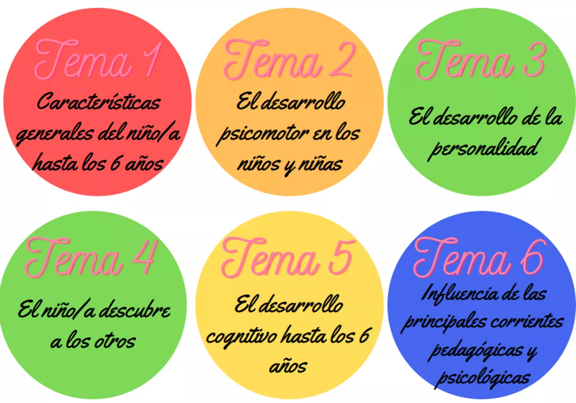 Bild in der Beschreibung des Unterrichtsmaterials TITULOS TEMAS OPOSICIONES EDUCACION INFANTIL von Seño Lina 🧚🏻 #1