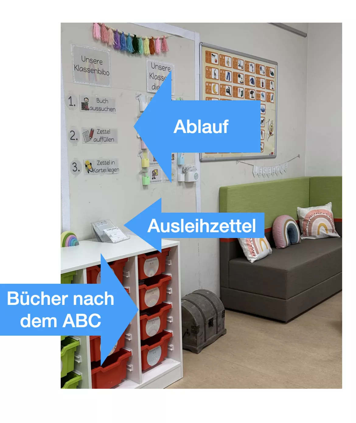 Bild in der Beschreibung des Unterrichtsmaterials Bibliothek pastell Ordnungssystem Aufkleber Klassenraum Organisation Schilder Wimpel von Frau Ideenblitz #1