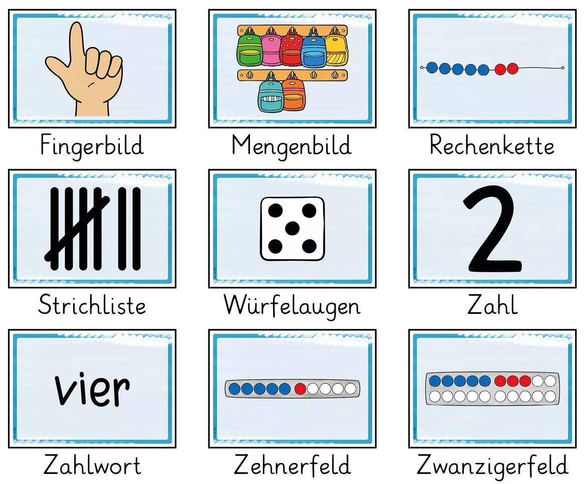 Bild in der Beschreibung des Unterrichtsmaterials Blitzblick Kartei ZR10 | Simultanerfassung von schulträumerei #1
