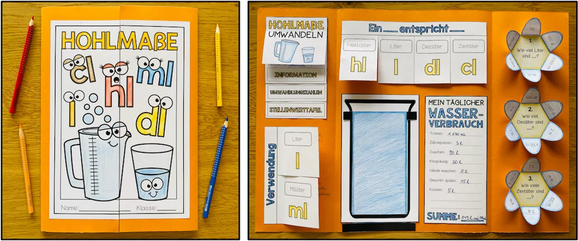 Bild in der Beschreibung des Unterrichtsmaterials Hohlmaße & Maßeinheiten umwandeln – Lapbook | Klasse 4–5 von Unterrichtmitspass #1