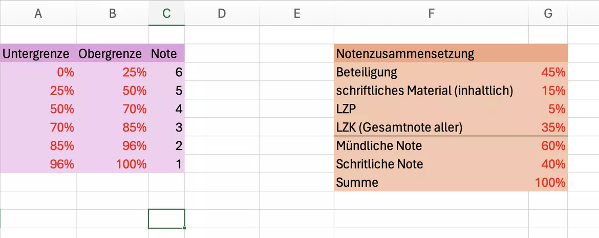 Bild in der Beschreibung des Unterrichtsmaterials Notenberechnung Grundschule von Lehrkraftsfreund #2
