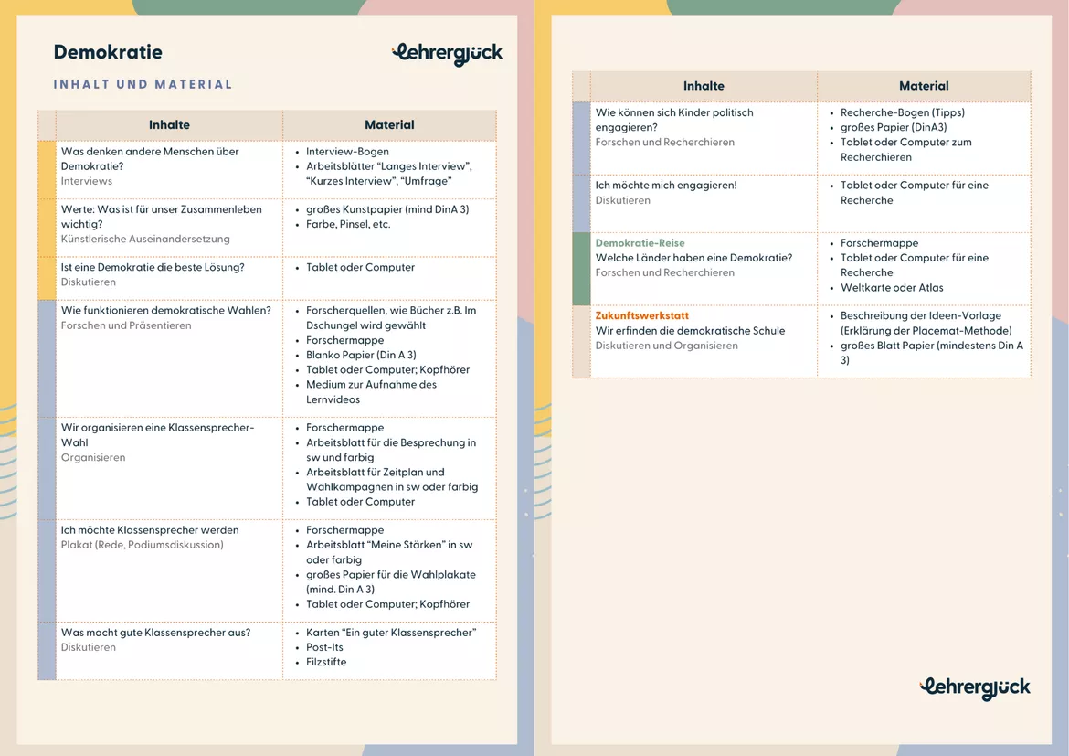 Bild in der Beschreibung des Unterrichtsmaterials Demokratie Projekt (Klasse 5-6) | Unterrichtsmaterial und Praxisanleitung von Lehrerglück #2