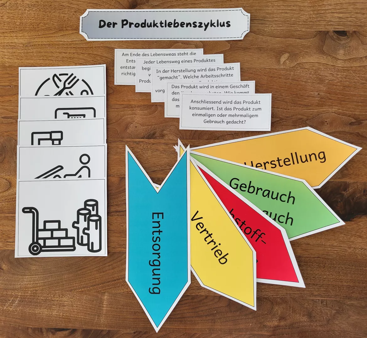 Bild in der Beschreibung des Unterrichtsmaterials WAH: Der Produktionsprozess (inkl. Lösungen) von clever-vorbereitet #1