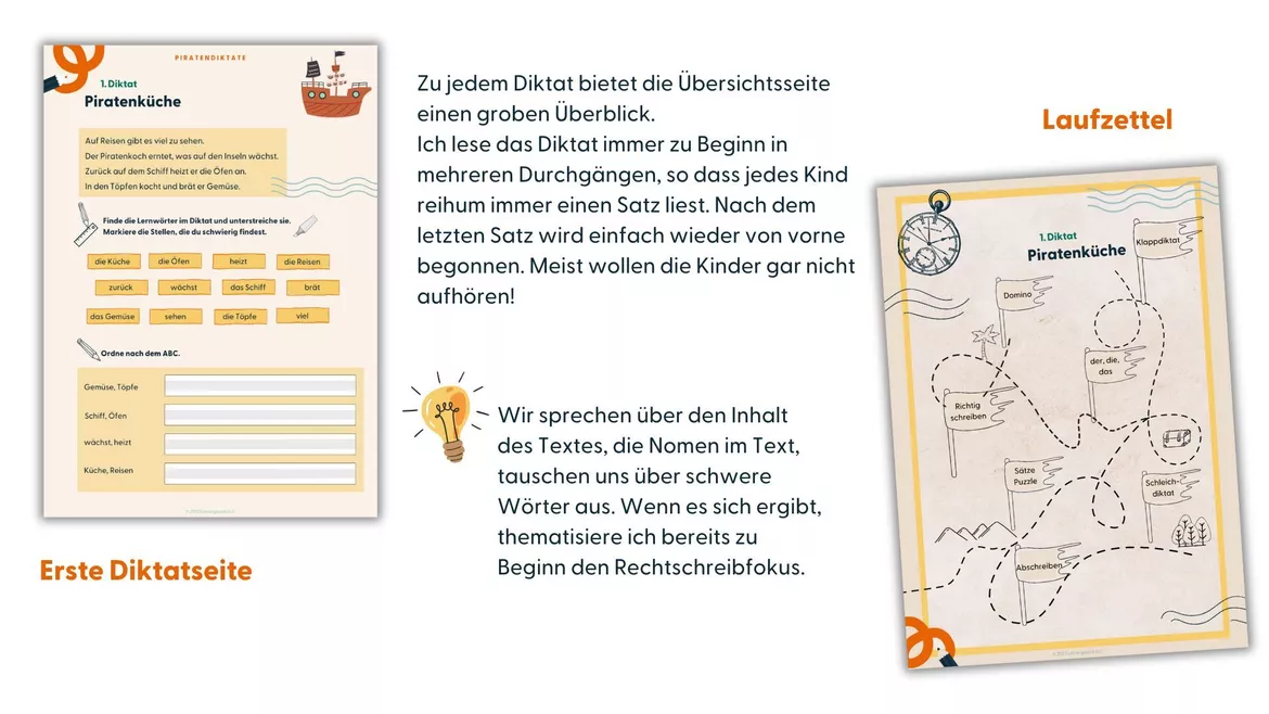 Bild in der Beschreibung des Unterrichtsmaterials Diktat mit Rechtschreibfokus | Strategie Verwandte Wörter (ä, ö, ü) von Lehrerglück #1