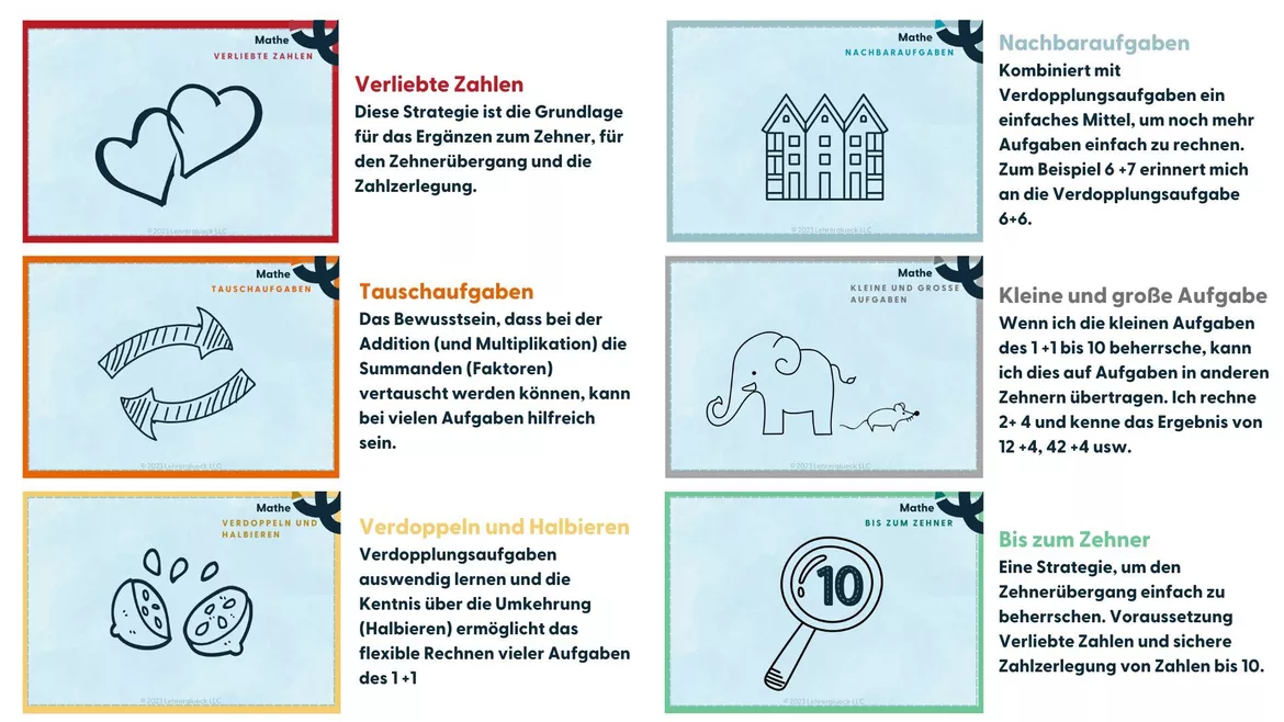 Bild in der Beschreibung des Unterrichtsmaterials Rechenstrategien | Klasse 1 und 2 | jahrgangsübergreifend von Lehrerglück #1