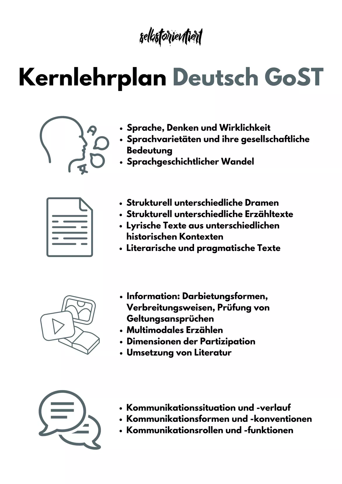 Bild in der Beschreibung des Unterrichtsmaterials Kernlehrplan Deutsch in der GoST - Curriculum | Lehrplan in NRW im Abitur bis 2026 | Grundkurs | Leistungskurs von selbstorientiert #1