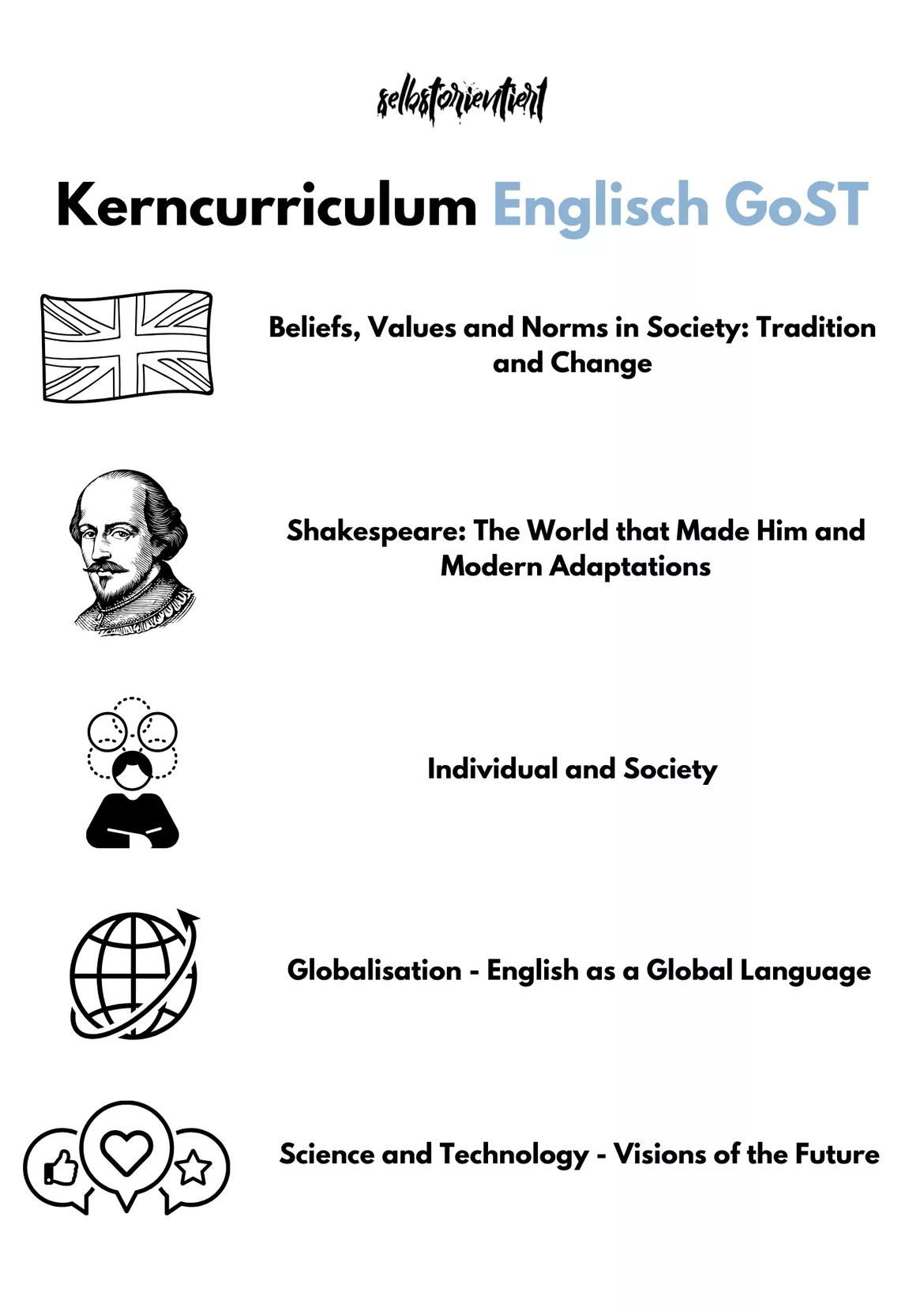 Bild in der Beschreibung des Unterrichtsmaterials Kerncurriculum Englisch in der GoST - Lehrplan Niedersachsen von selbstorientiert #1