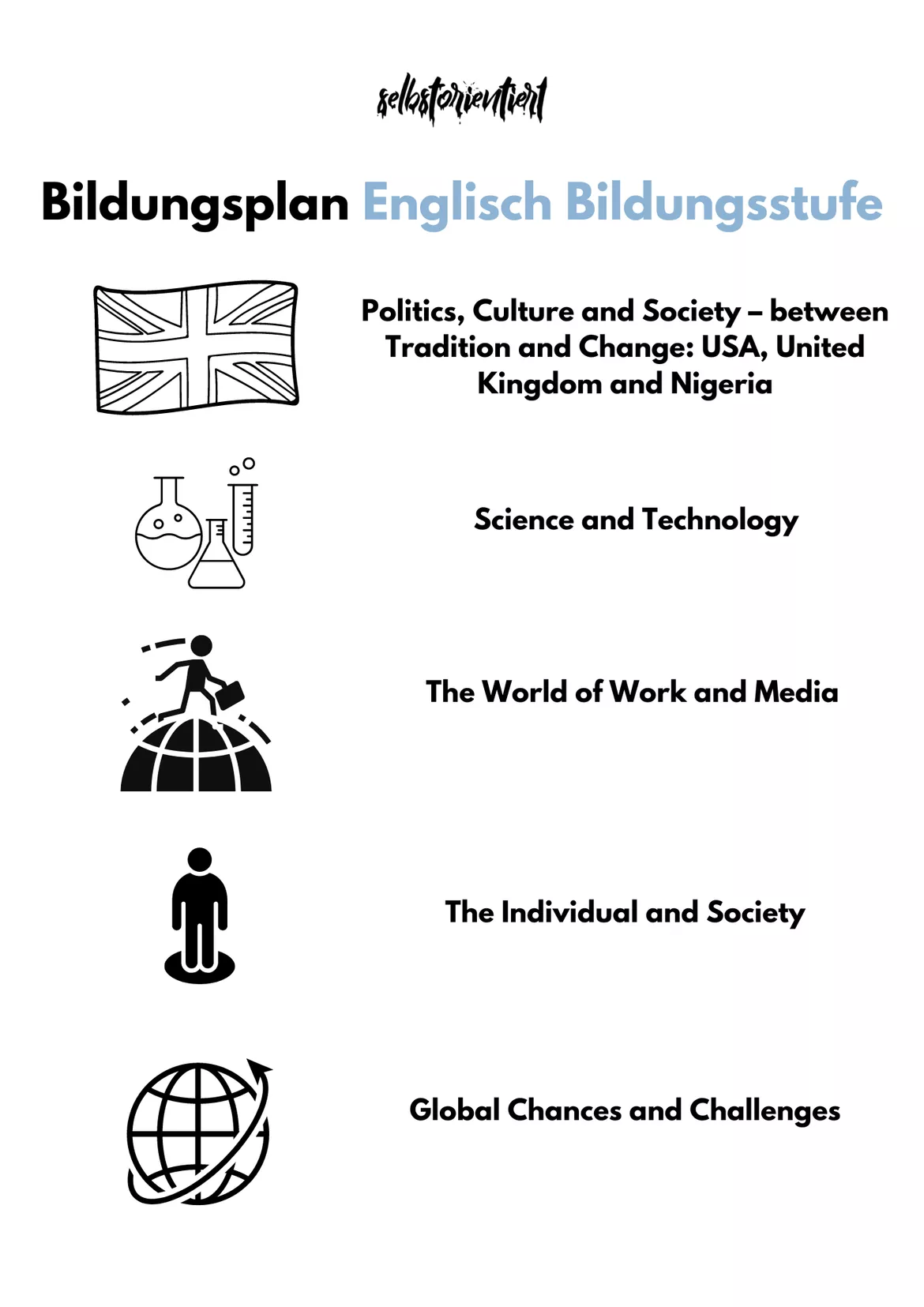 Bild in der Beschreibung des Unterrichtsmaterials Bildungsplan Englisch in der Studienstufe - Hamburg von selbstorientiert #1