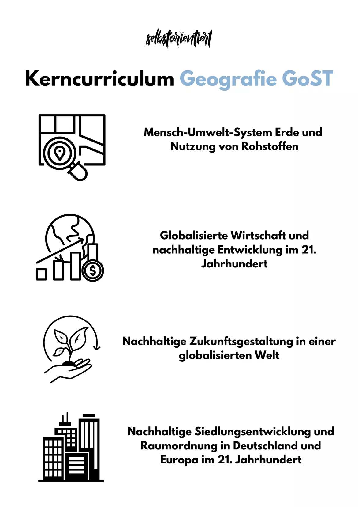Bild in der Beschreibung des Unterrichtsmaterials Kerncurriculum Geographie in der gymnasialen Oberstufe in Hessen für den Grund- und Leistungskurs von selbstorientiert #1