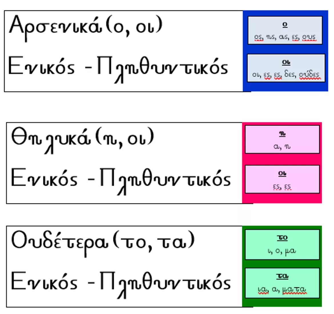 Bild in der Beschreibung des Unterrichtsmaterials Το Τετράδιο του Οριστικού Άρθρου von Μάθε ΜΕ ελληνικά #1