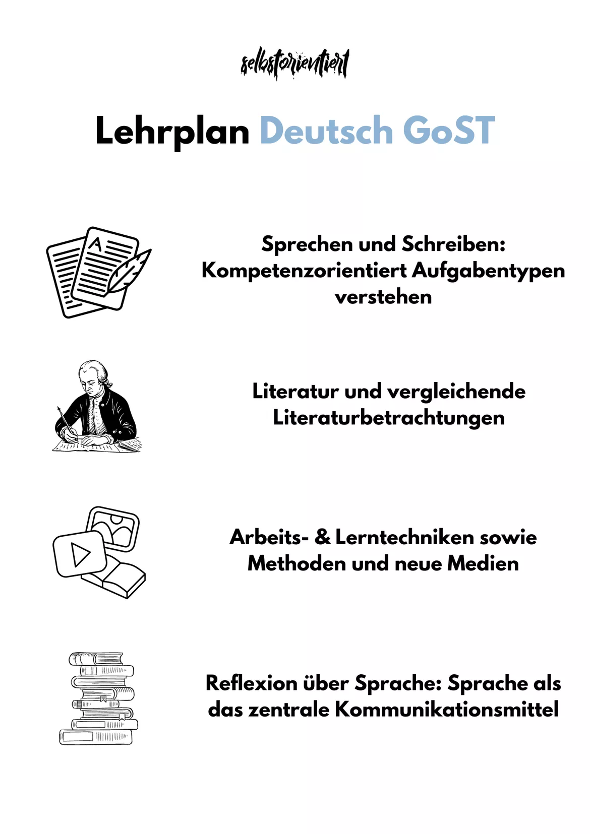 Bild in der Beschreibung des Unterrichtsmaterials Lehrplan im Fach Deutsch - Rheinland-Pfalz | GoST von selbstorientiert #1