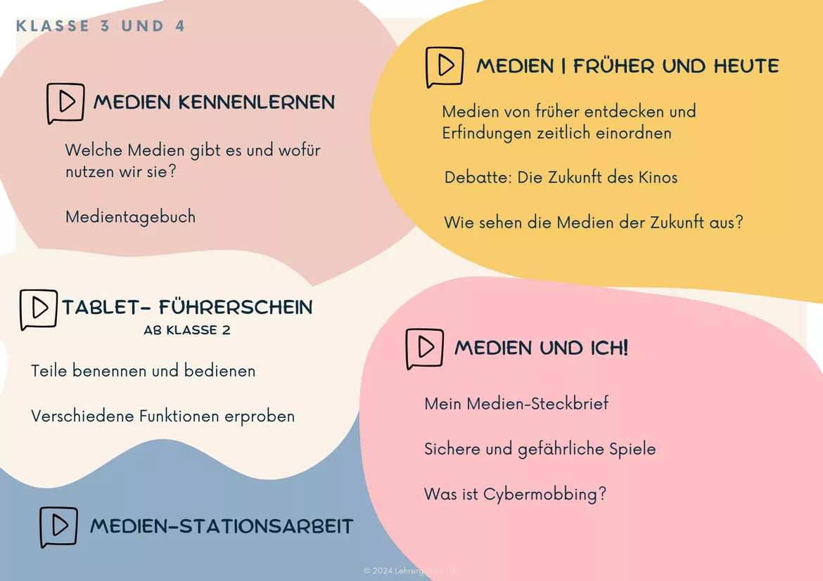Bild in der Beschreibung des Unterrichtsmaterials Alles Medien_Medienprojekt für die Klassen 3 und 4 von Lehrerglück #1