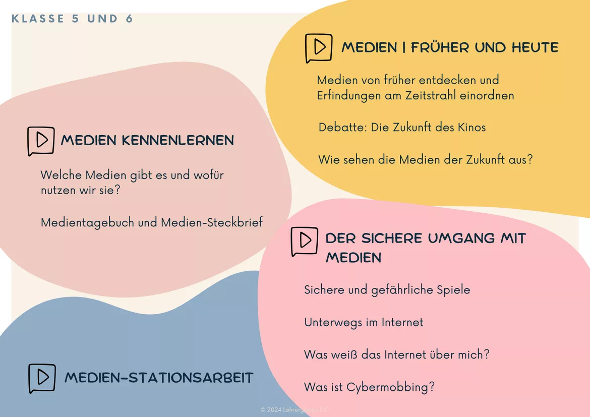 Bild in der Beschreibung des Unterrichtsmaterials Alles Medien_Medienprojekt für die Klassen 5 und 6 von Lehrerglück #1
