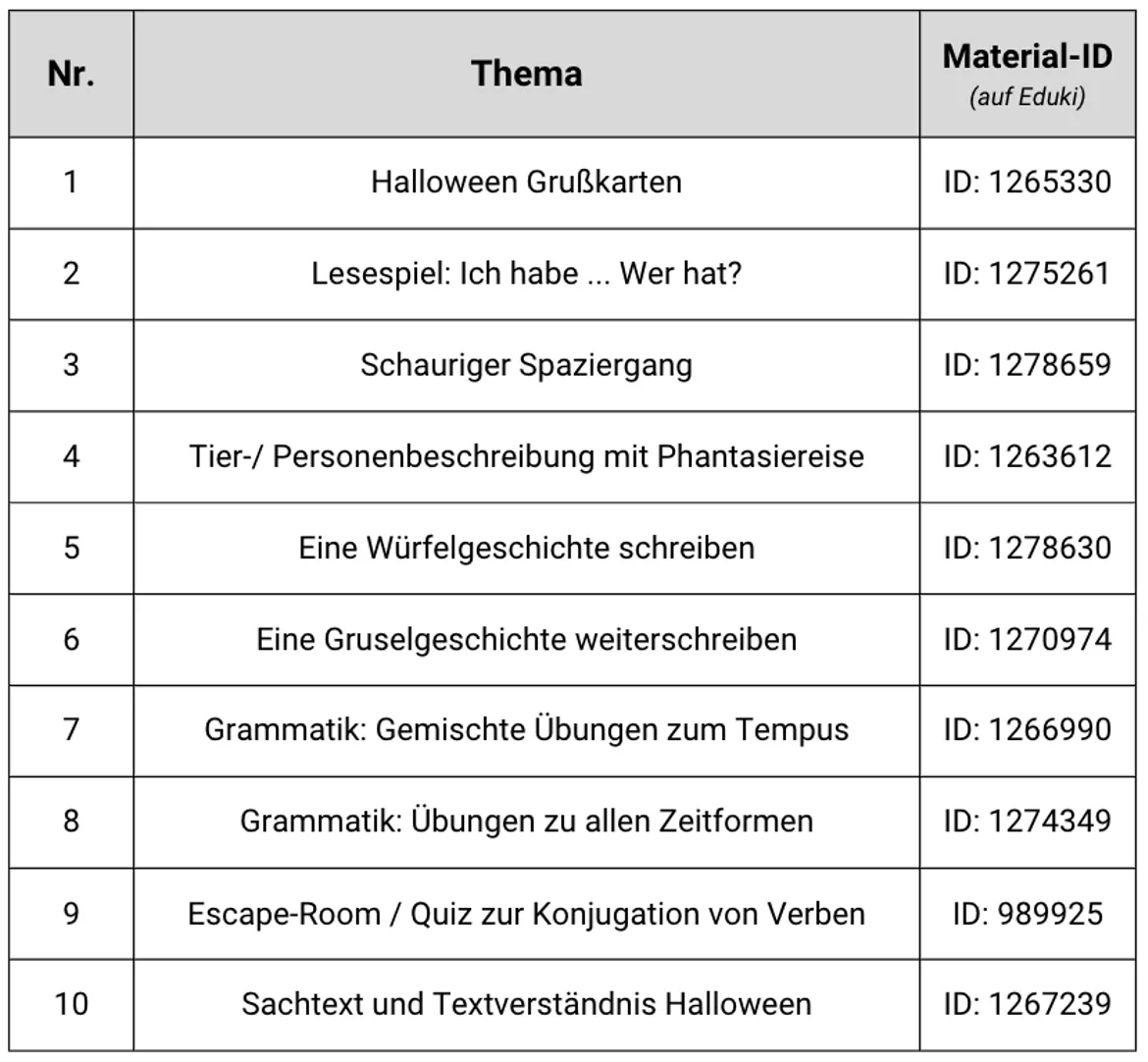 Bild in der Beschreibung des Unterrichtsmaterials Halloween - Materialpaket für den Deutschunterricht (ab Klassenstufe 4 bis Klassenstufe 7) von lessons2learn #1