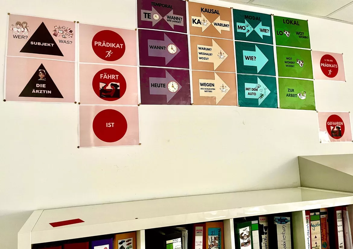 Bild in der Beschreibung des Unterrichtsmaterials TEKAMOLO WANDMATERIAL von 🌸FragFrauWaibel🌸 ❤️Schule.Im.Wohlfuehlmodus❤️ #1