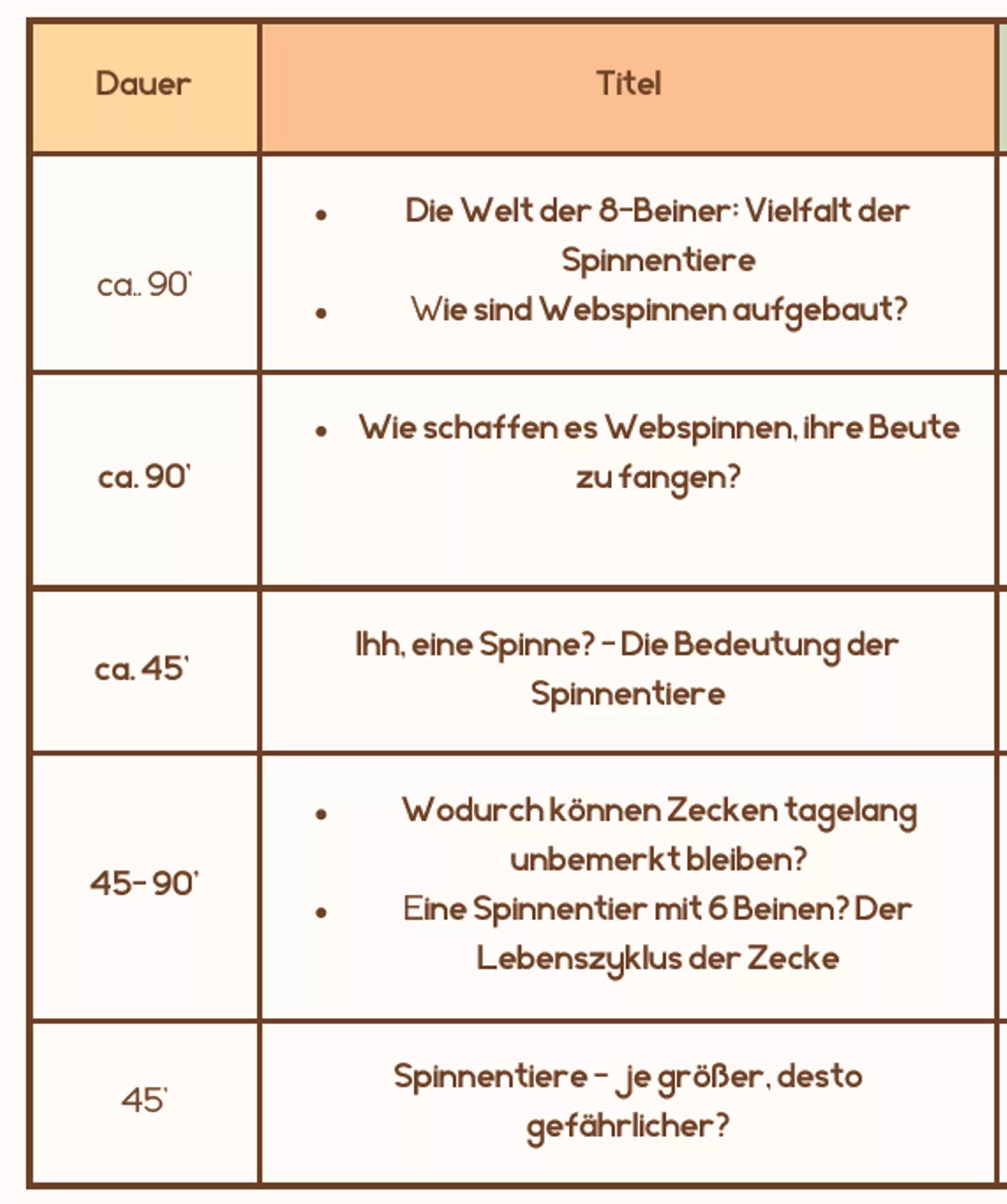 Bild in der Beschreibung des Unterrichtsmaterials Unterrichtseinheit Spinnentiere (Stationsarbeit, praktisches Arbeiten, ganze Stunden) von fidi Teaching Materials #1