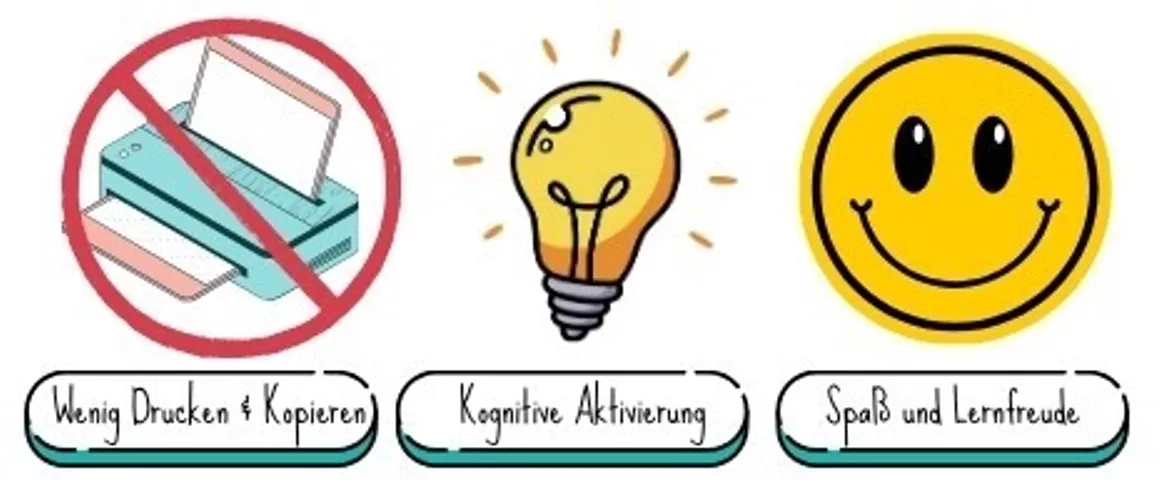 Bild in der Beschreibung des Unterrichtsmaterials Englisch Creative Learning Task - Brochure about Edinburgh von Leer:Kraft #1