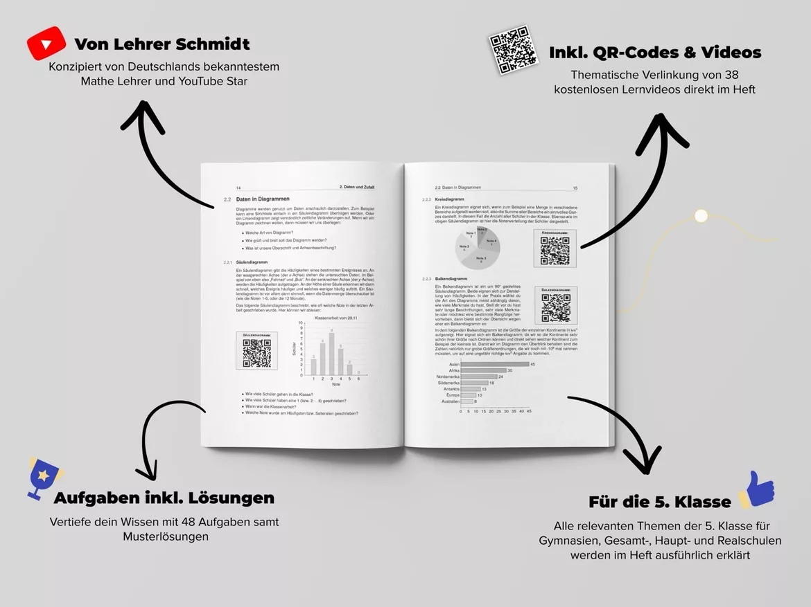 Bild in der Beschreibung des Unterrichtsmaterials Mathe 5. Klasse Lernheft | Lernvideos von Lehrer Schmidt von StudyHelp #1