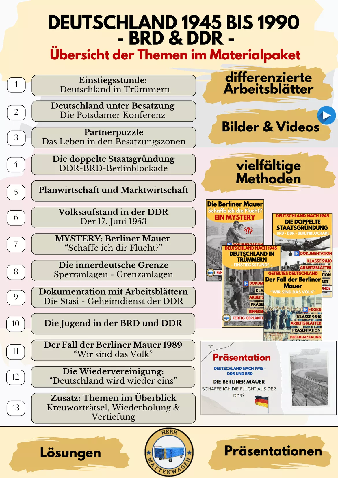 Bild in der Beschreibung des Unterrichtsmaterials Mauerbau DDR Mystery Arbeitsblatt | Berliner Mauer Flucht Geschichte Klasse 9 10 | AB7 von Herr Mattenwagen #1