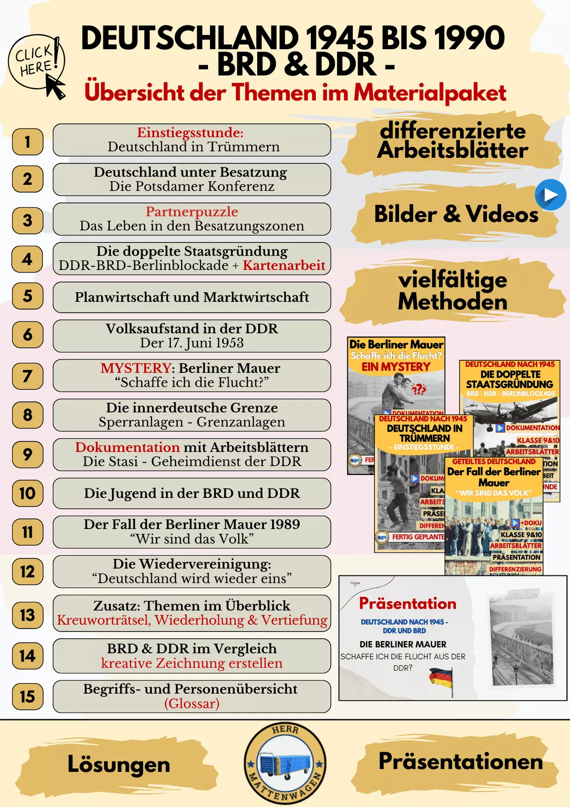 Bild in der Beschreibung des Unterrichtsmaterials Deutschland in Trümmern Arbeitsblatt | Nachkriegszeit 1945 | Einstiegsstunde BRD DDR AB1 von Herr Mattenwagen #1