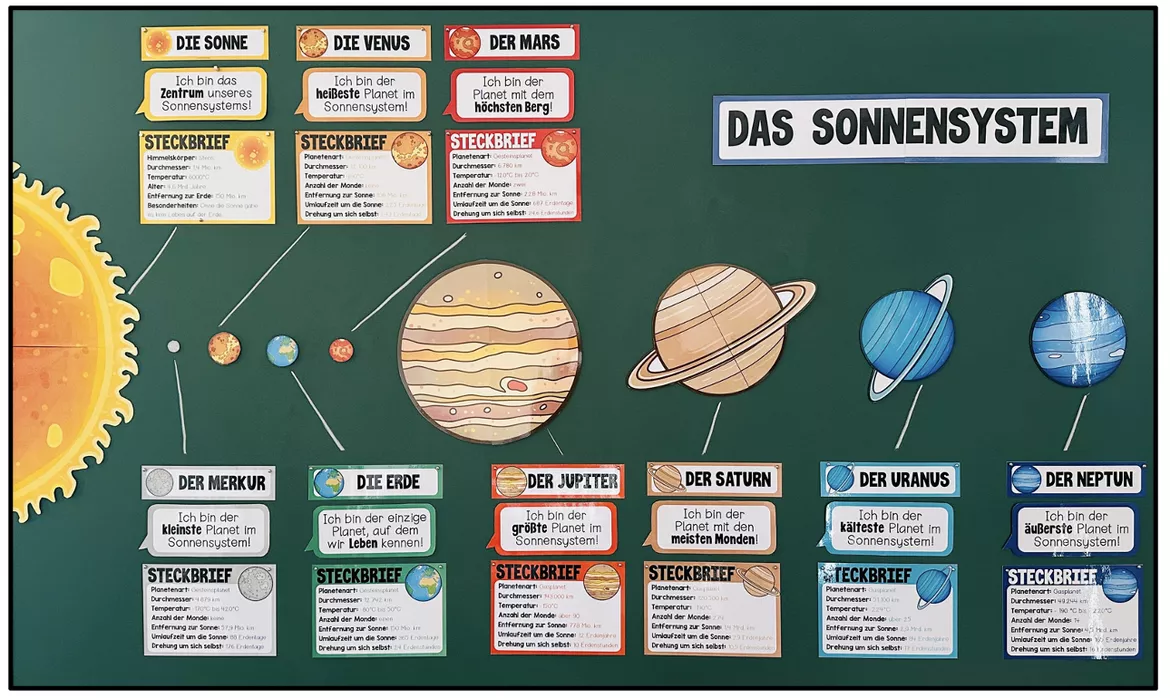 Bild in der Beschreibung des Unterrichtsmaterials DAS SONNENSYSTEM - Tafelmaterial (2 Versionen) von Unterrichtmitspass #1