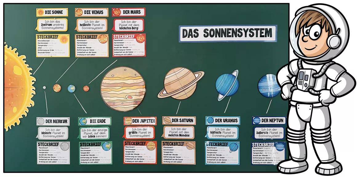 Bild in der Beschreibung des Unterrichtsmaterials Weltall, Planeten, Sonnensystem, Weltraum, Sonne, Erde, Mond, Sachunterricht, Naturwissenschaften, Arbeitsblätter, Lernkarten, Übungen, Freiarbeit, Stationenlernen | Materialpaket von Unterrichtmitspass #4