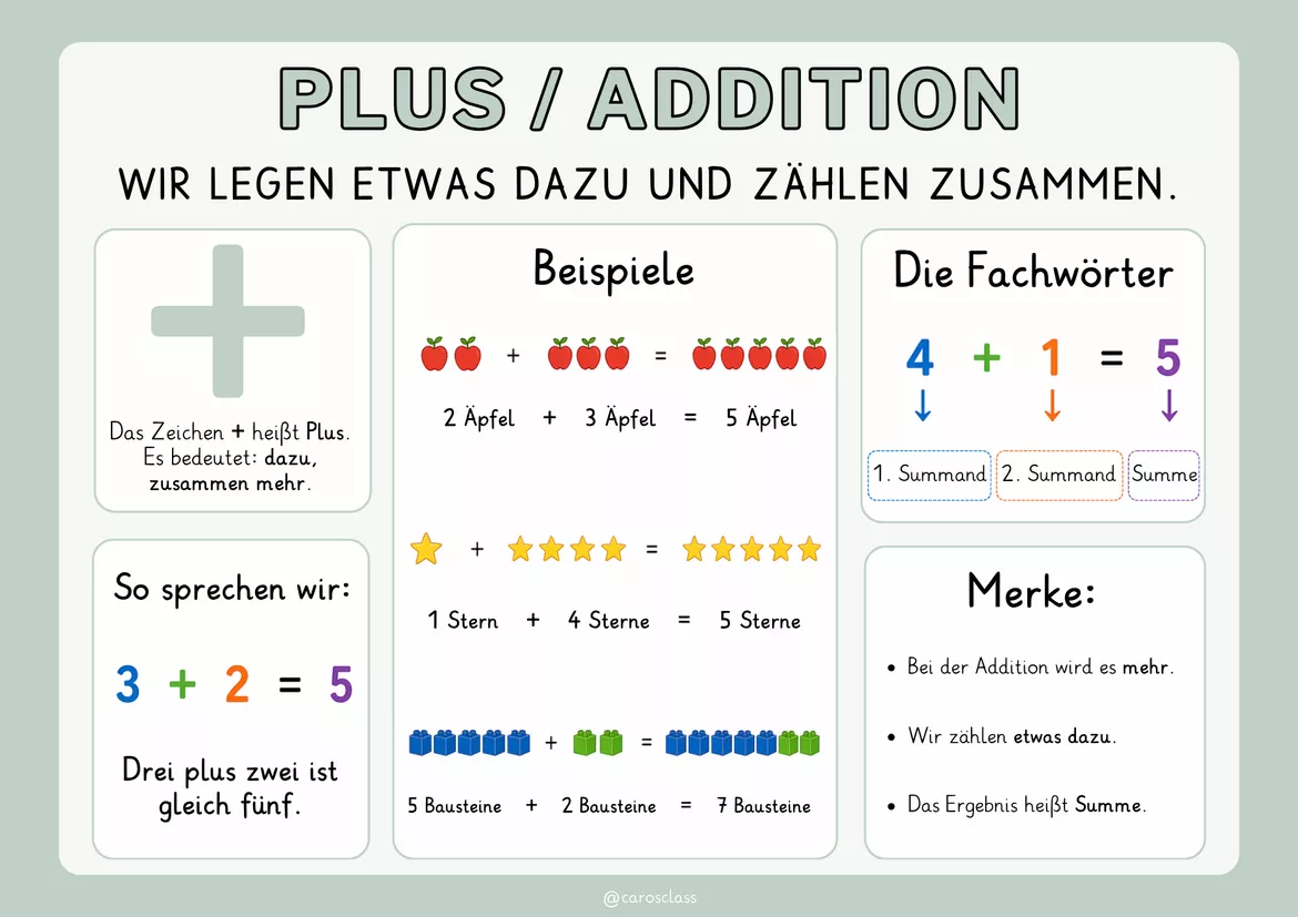 Bild in der Beschreibung des Unterrichtsmaterials Merkplakate zu den Operationen - Addition, Subtraktion, Multiplikation und Division von CarosClass #1