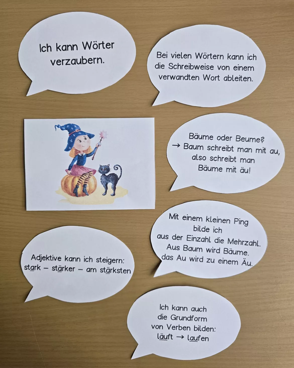 Bild in der Beschreibung des Unterrichtsmaterials Rechtschreibstrategie Ableiten Wörter mit ä und äu von Abenteuer Grundschule #1