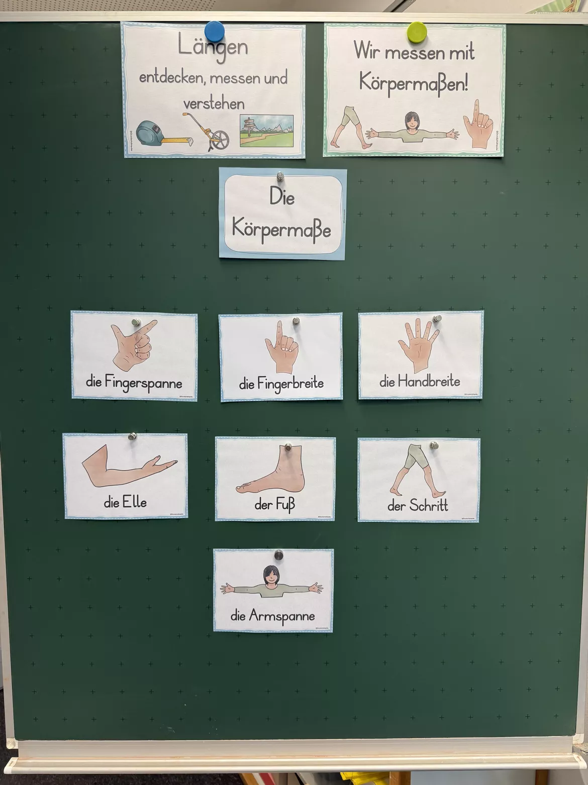 Bild in der Beschreibung des Unterrichtsmaterials Längen (Größen und Messen) - Unterrichtsreihe (Klasse 3+4) von Grundschulimpulse #4