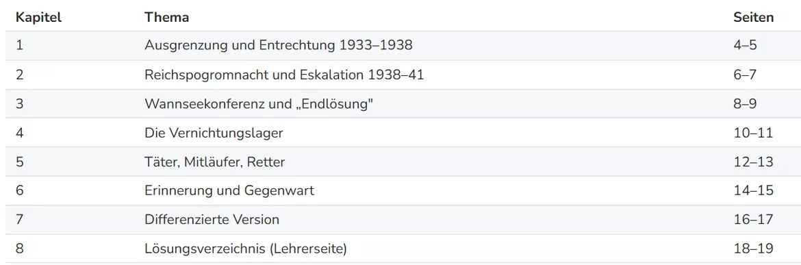 Bild in der Beschreibung des Unterrichtsmaterials Holocaust / Shoa - vierfach differenziert - Extramaterial Förderbedarf von Honeybee #1