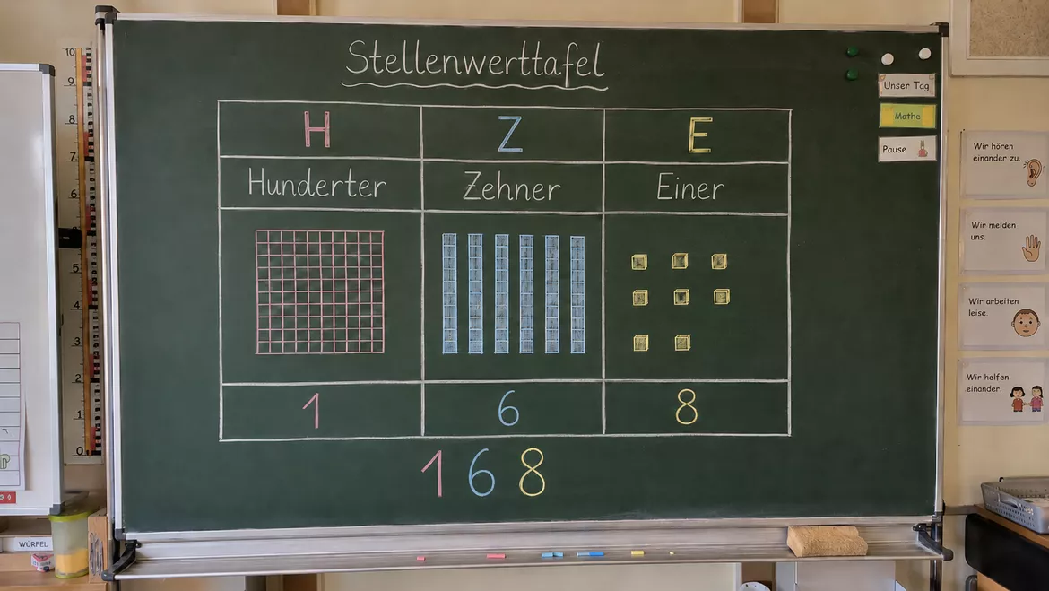Bild in der Beschreibung des Unterrichtsmaterials Materialpaket: Zahlraumerweiterung bis 100 - Unterrichtsreihe, UB-Stunde und Material von CarosClass #2